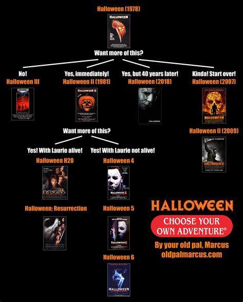 Halloween where to watch. List. Halloween (1978) Halloween II (1981) Halloween III: Season of the Witch. Halloween 4: The Return of Michael Myers. Halloween H20: 20 Years Later. Halloween (2007) Halloween II (2009) Updated: April 17, 2023. 