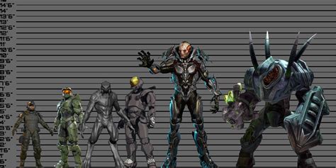 Halo Spartan Height Chart