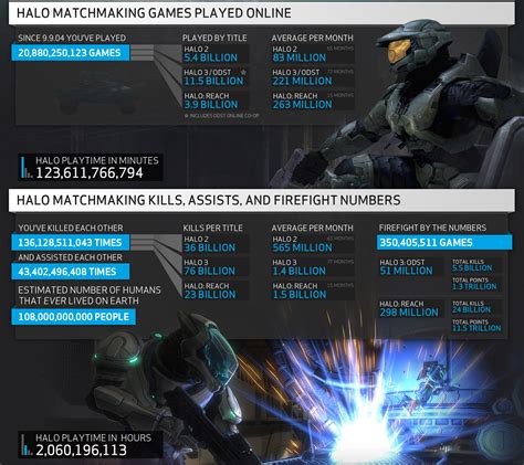 Halo statistics. Things To Know About Halo statistics. 