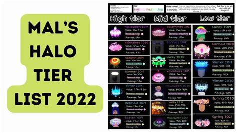 Halo value list 2023. B-Tier. Mermaid 2021, Halloween 2018, Lucky 2020, Easter 2019, Winter 2018. C-Tier. Spring 2022, Valentines 2020, Lucky 2019, Winter 2020, Winter 2019. D-Tier. Winter 2021, Lucky 2019, Lucky 2021, Mermaid 2022, Halloween 2020. F-Tier. Spring 2020, Spring 2021. One part that makes Tier Lists so difficult for this title is the fact that … 