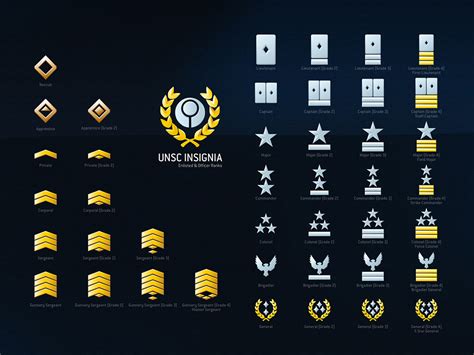 Halo wars multiplayer ranks. 70 7 13. To unlock this achievement you must build one of each unit in the UNSC. This will take a minimum of 3 games one as each of the UNSC leaders. Different units between the leaders are only ... 