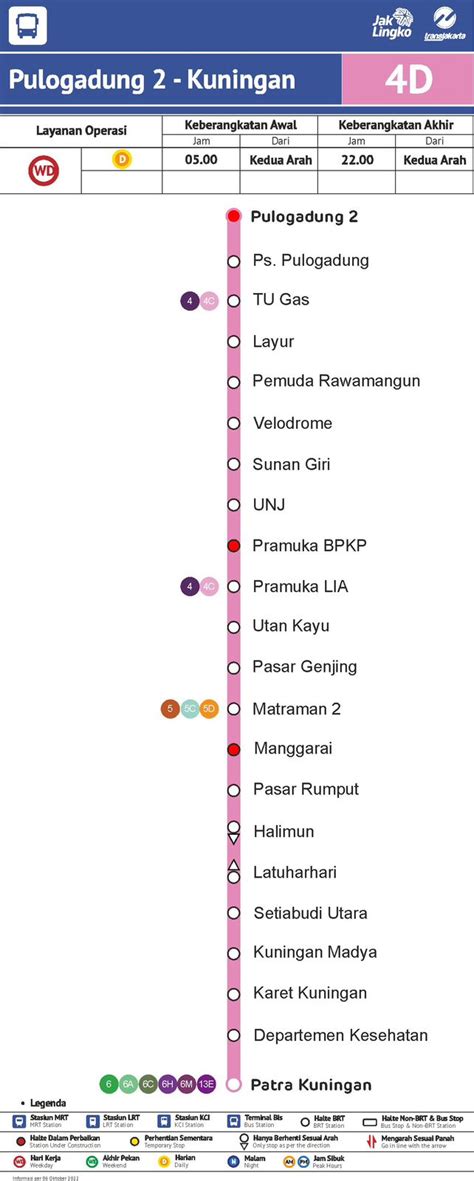 Halte Busway 4D: List of Peptides and What They Do: A Complete Guide to Learn image 1