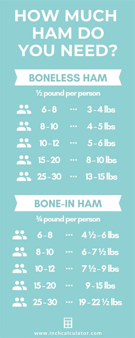 If you want to have leftovers or your crowd is full of hearty eaters, use 12 ounces for your calculations. The following table is a conservative guide to the number of servings for each of our hams: Internal Temp. 1.25 to 2 hrs. 1.5 to 2.5 hrs. 1.5 to 2 hrs. 1.75 to 2.5 hrs. 3.5 to 4 hrs. *Our hams are fully cooked, but are best baked before .... 