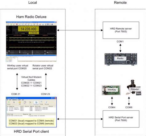 Ham radio deluxe set location.  Ham Radio Deluxe User Guide This document is a user guide for...