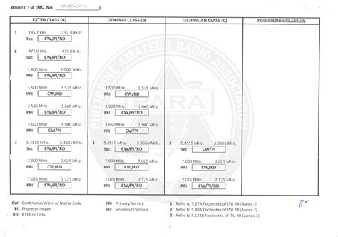 Ham radio frequency philippines.  Philippine Repeaters Clubs can still submit t...