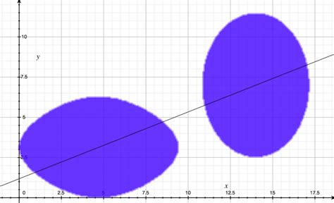 Ham sandwich theorem - Wikipedia