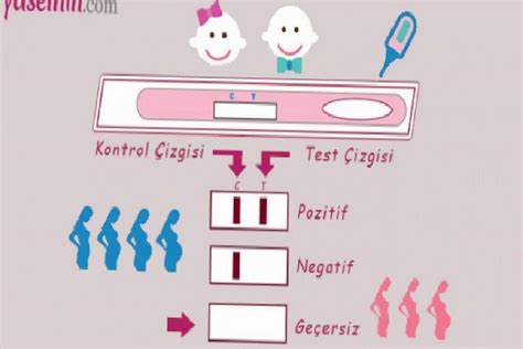 Hamilelik testi sonucu c ne anlama gelir? İdrar test sonucu negatif, yani tek çizgi ise hamile değilsiniz demektir.