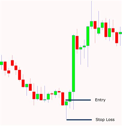 Hammer Candlestick Charts USA (NYSE NASDAQ): …