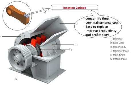 Hammer Crusher Parts, What You Need to Know - MIXING AND …