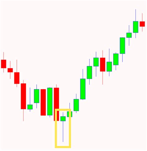 Hammer Pattern Stocks