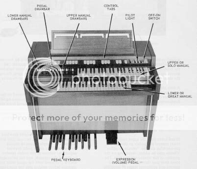 Hammond organ service manual l 100. - Un probleme d'equilibre spatial pour le marche du ble.