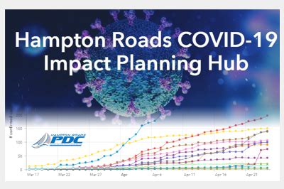 Hampton Roads COVID-19 Planning Hub