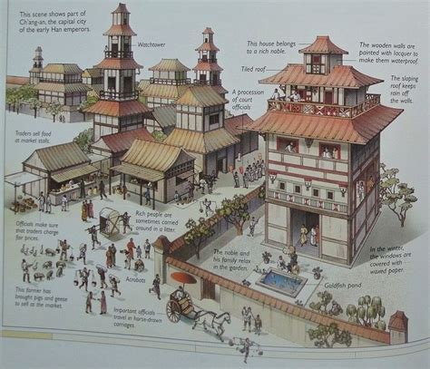Han dynasty old city. Things To Know About Han dynasty old city. 