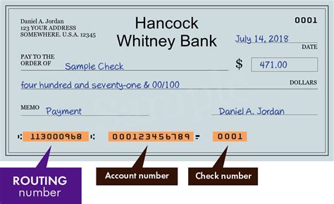 Routing Number for Hancock Whitney Bank 