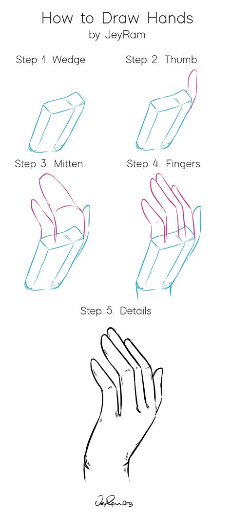 Hand Drawings Step By Step