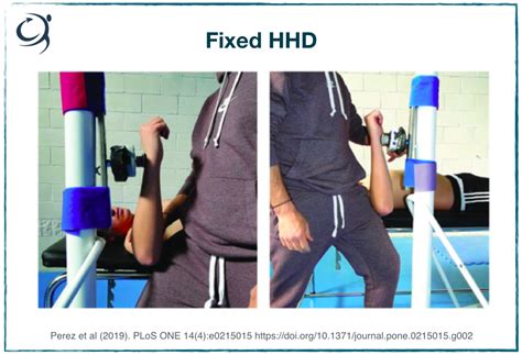 Hand Held Dynamometer Strength Testing; Shoulder & Knee Get Back To Sport