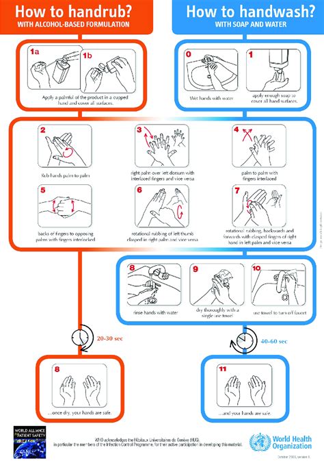 Hand Hygiene in Peritoneal Dialysis Request PDF - ResearchGate