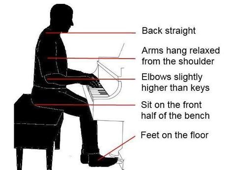 Hand Position on the Piano Where and How to Do it Correctly