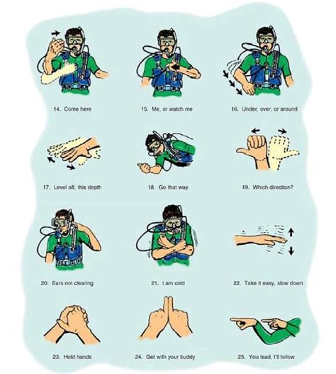 Hand Signals - Scuba Tutor