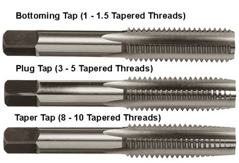 Hand Taps, the difference between a Taper, Plug, and Bottoming Tap