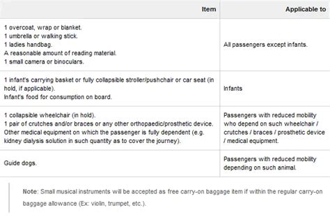 Hand baggage - Air Moldova