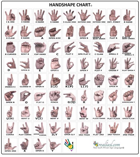 Hand language. 