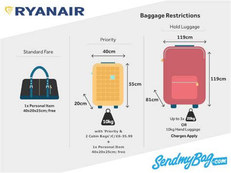 Hand luggage restrictions