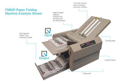 Hand made paper folding machine.  The hand, positioned at the end of t...