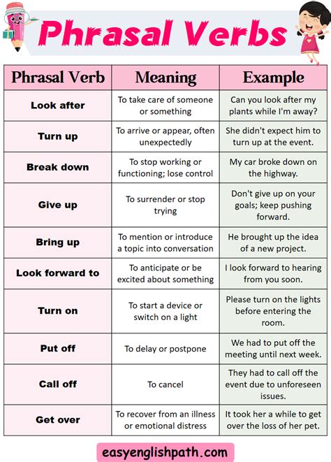 Hand up phrasal verb meaning. .