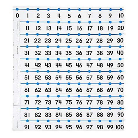 Hand2mind -20 to 100 Integer Number Line for Classroom Wall …