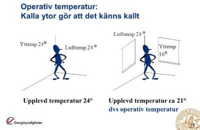 Handbok temperatur inomhus