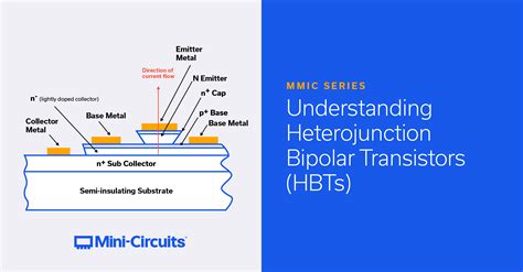 Handbook of iii v heterojunction bipolar transistors. - Toyota corolla x 2002 service manual.