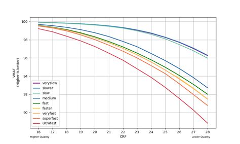 Handbrake 4k hdr settings.  But, the HDR10 or other "high dynamic range" Handbrake ...