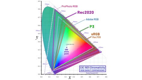 Handbrake colorspace filter.  Choose BT.  Does this also apply to the colors...