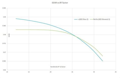 Handbrake encoder level x265. 265 (x265) Quality: Constant Quality (Unless ...