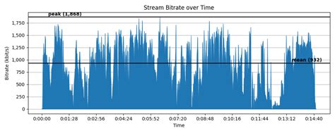 Handbrake encoder tune animation.  May 31, 2023 · For the same CRF value ...