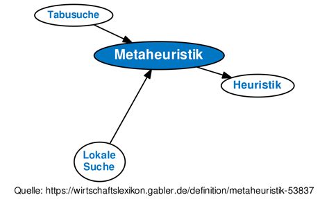 Handbuch der metaheuristik handbuch der metaheuristik. - Classes nominales dans les langues bantoues des groupes b.10, b.20, b.30 (gabon-congo).