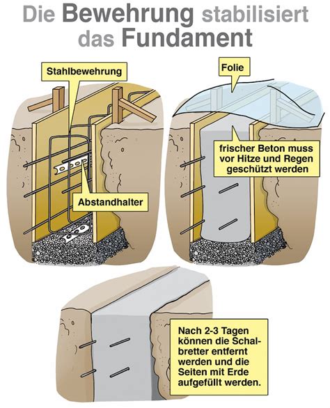 Handbuch für die detaillierung der bewehrung. - Raccomandazioni di microtunneling e perforazione orizzontale.