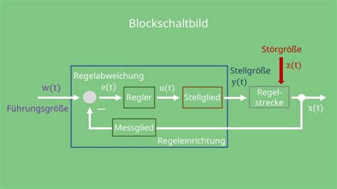 Handbuch für eine lösung für die regelung multivariabler rückkopplungen. - Wackerly mendenhall and scheaffer solutions manual.