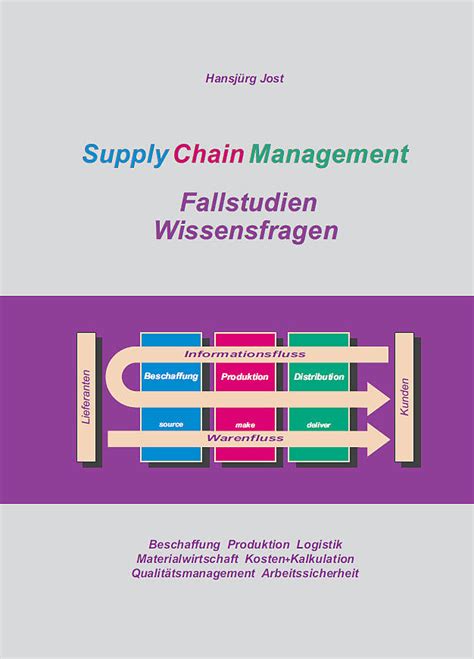 Handbuch für fallstudien zum supply chain risk management effektive praktiken. - Yamaha grizzly 700 2008 service repair manual download.