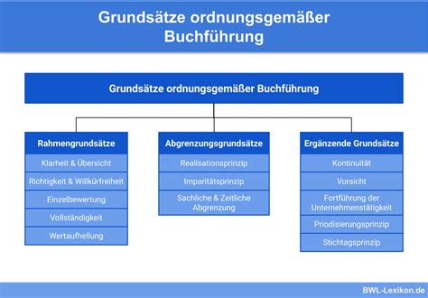 Handbuch zu den grundsätzen und vorgehensweisen der computerforensik. - Alimentazione manuale della stampante hp 8600.