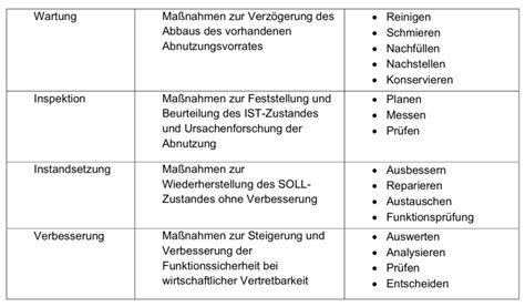 Handbuch zur inspektion und wartung des abb roboters. - Guide audi navigation 2010 plus rns.