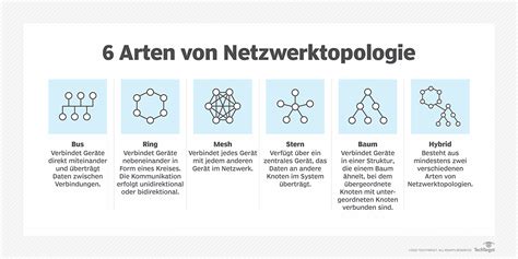 Handbuch zur optimierung in komplexen netzwerken handbuch zur optimierung in komplexen netzwerken. - The perfect pointe parent s manual.