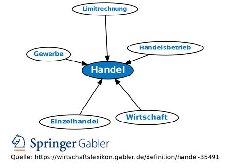 Handel meaning