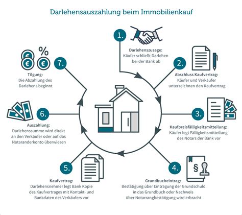 Handel mit immobilien ein anlegerleitfaden für immobilienverhandlungen. - Motosierra stihl ms 260 manual de reparación.