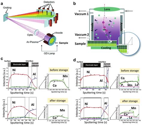 Handheld optical spectrometer.  Choose from Same Day Delivery, Drive Up or Order Pickup.  Feb...