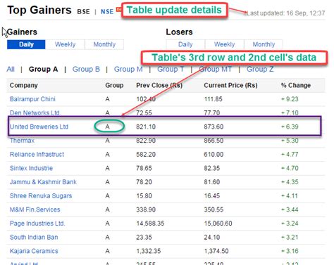 Handle Dynamic WebTables in Selenium Webdriver - TOOLSQA