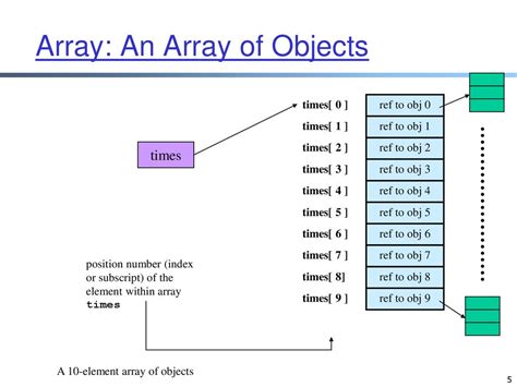 Handlebars each object array. .  Mar 6, 2017 · TL;DR: According to each helper code in th...