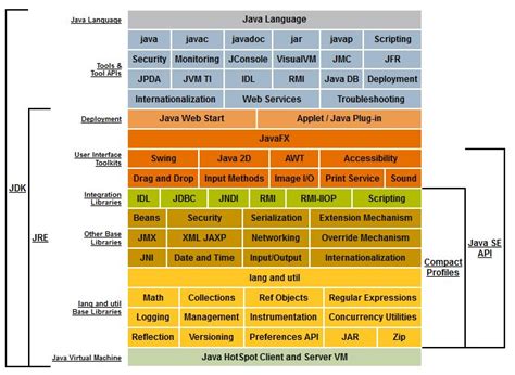 HandlerChain (Java Platform SE 8 ) - Oracle