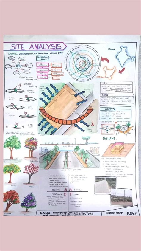 Handmade Site Analysis Sheet